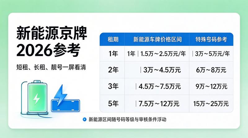闲置指标流转机制