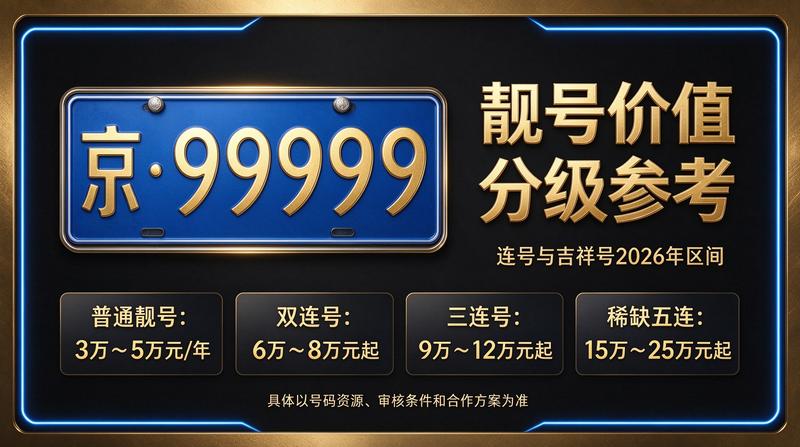2026年最新北京京牌指标价格行情